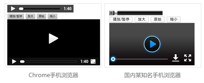 關于手機瀏覽器對HTML5網(wǎng)站支持情況的測試