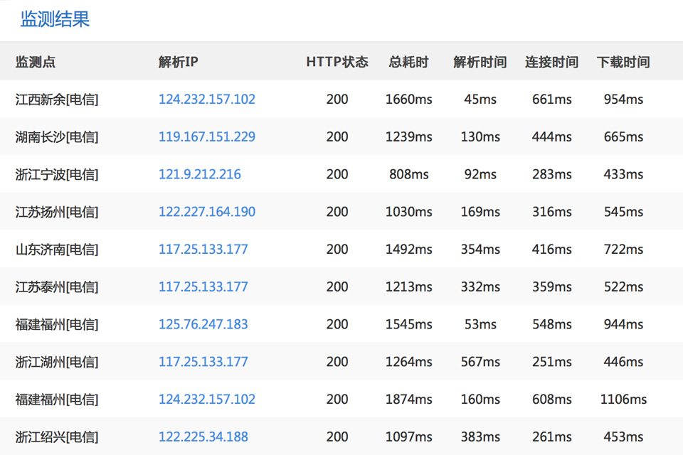 網(wǎng)站速度檢測