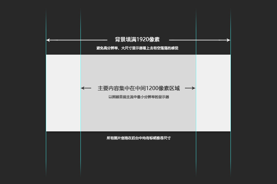 設(shè)計(jì)網(wǎng)站首頁Banner時(shí)需注意的尺寸問題